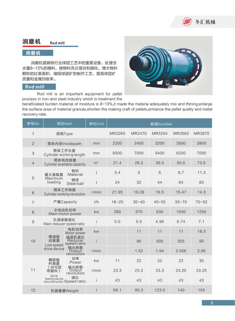 潤(rùn)磨機(jī)