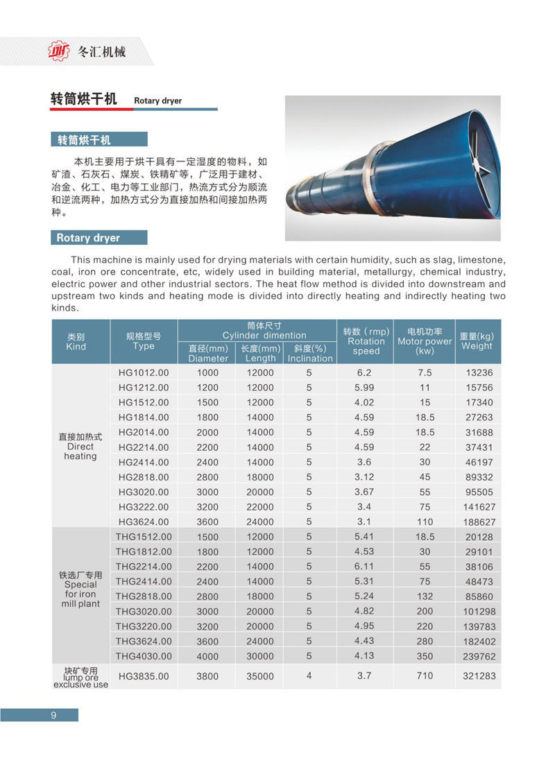 轉(zhuǎn)筒烘干機