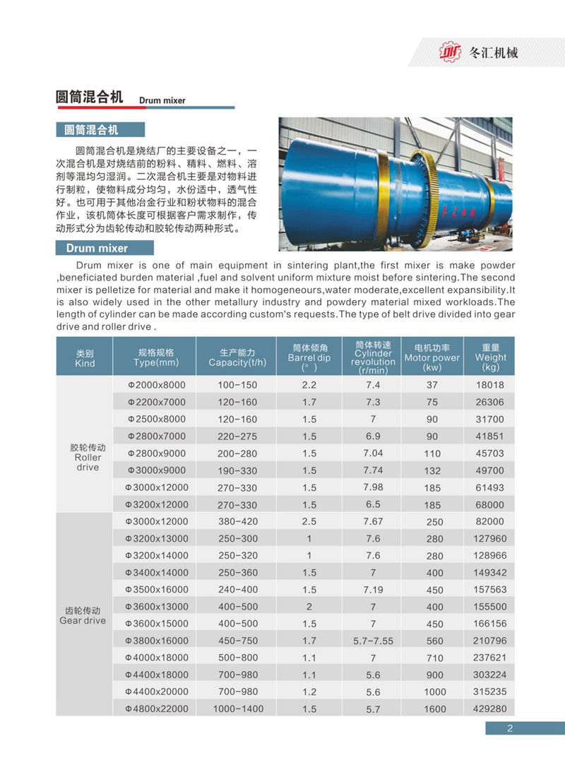 圓筒混合機(jī)